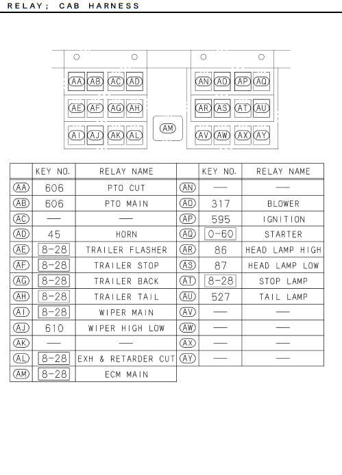 Partial Engine